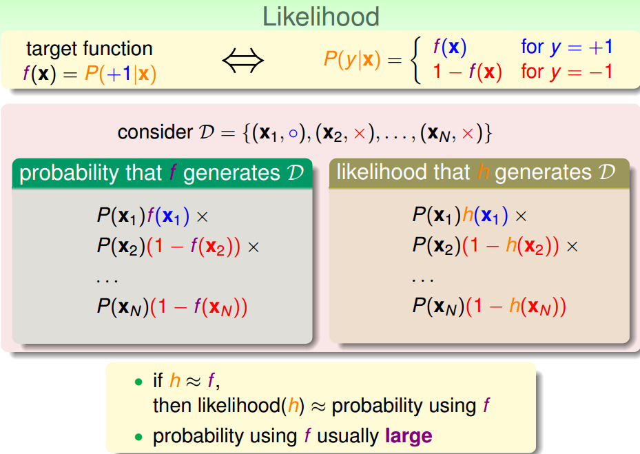 max_likelihood